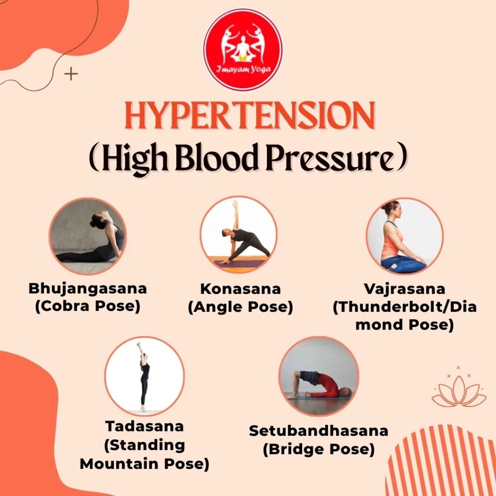 BEST Yoga to Beat High BP in Tirunelveli Naturally